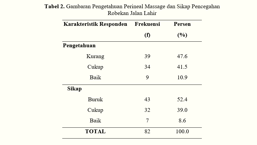 Pengetahuan Perineal Massage