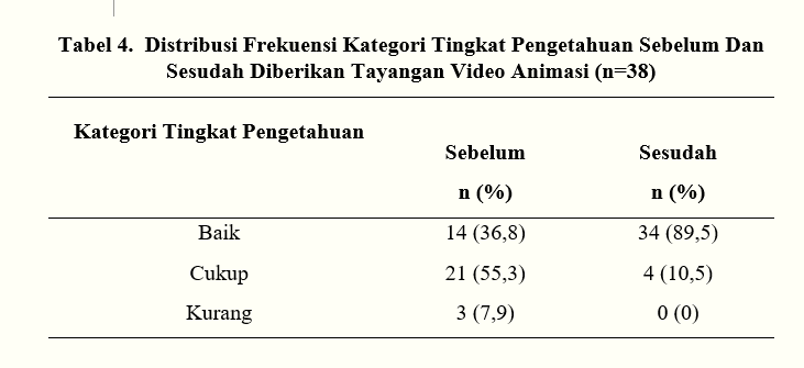 Inovasi Pendidikan Kesehatan Gigi