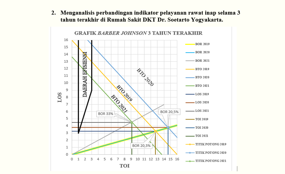 Analisis Multi-Dimensi
