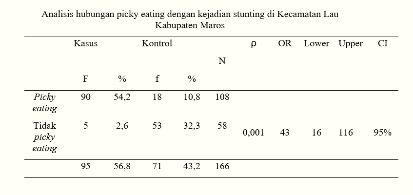 Picky Eating
